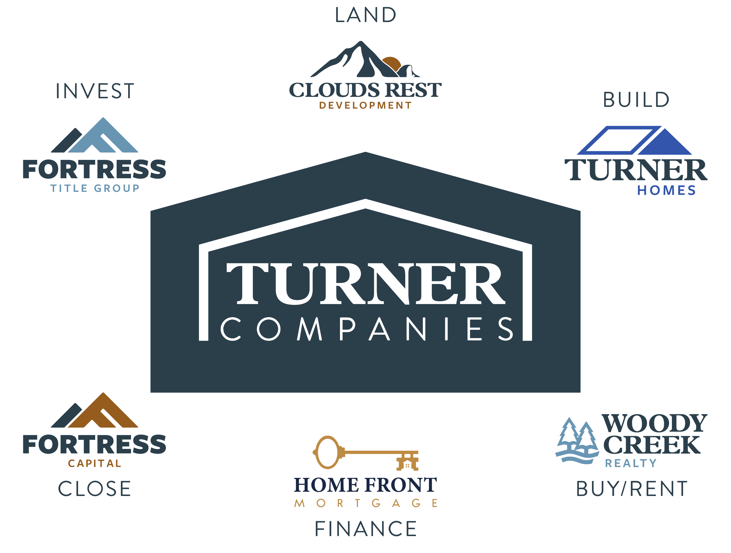 Turner Companies &mdash; 6 specialized businesses
