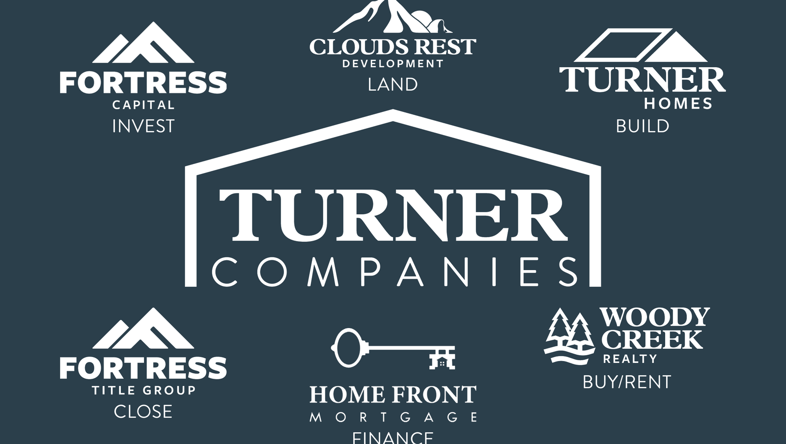 Turner Companies &mdash; 6 specialized businesses: Clouds Rest Development, Turner Homes, Woody Creek Realty, Home Front Mortgage, Fortress Capital, Fortress Title Group